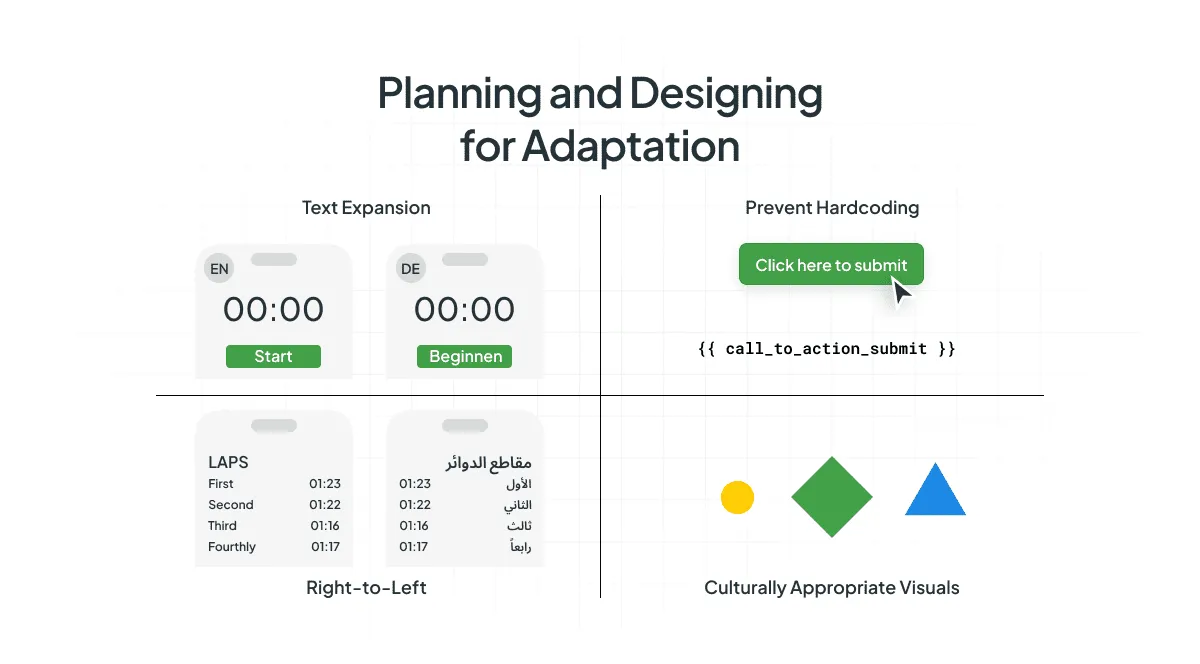 i18n phase 1 - planning and designing